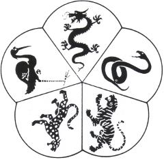 Map of different animals